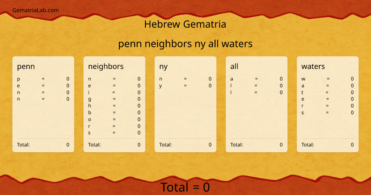 penn neighbors ny all waters in hebrew Gematria